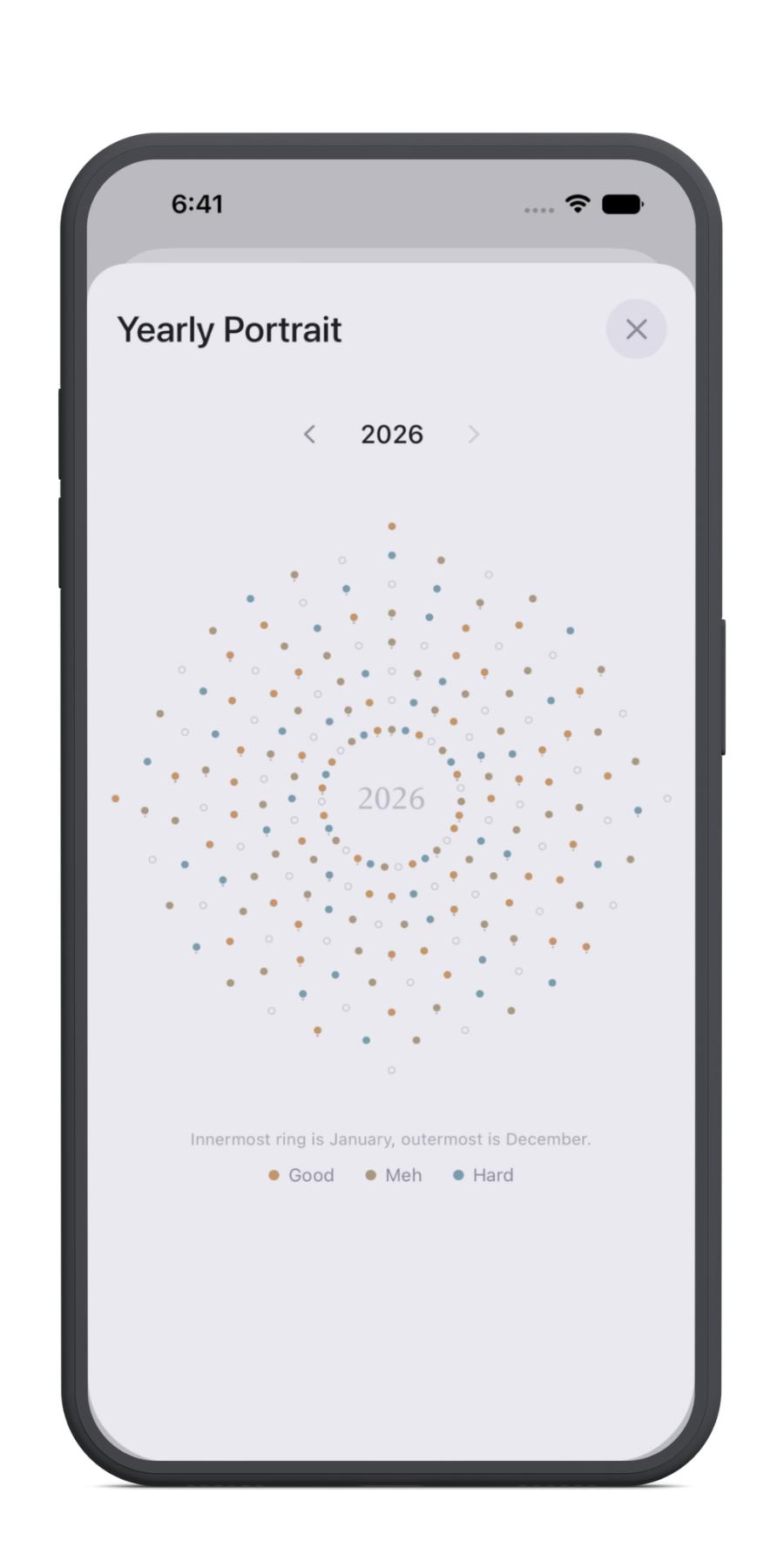 Vesper insights over time